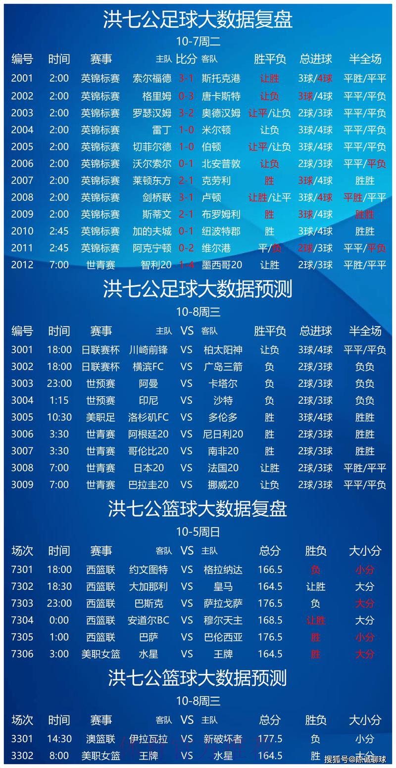 世界杯预测正规全站
